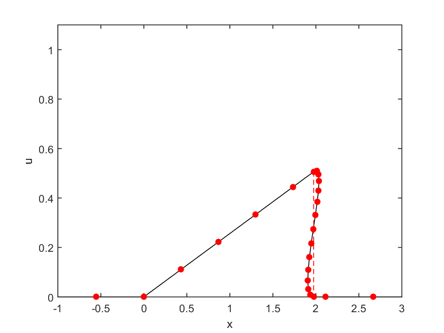 Figure 18