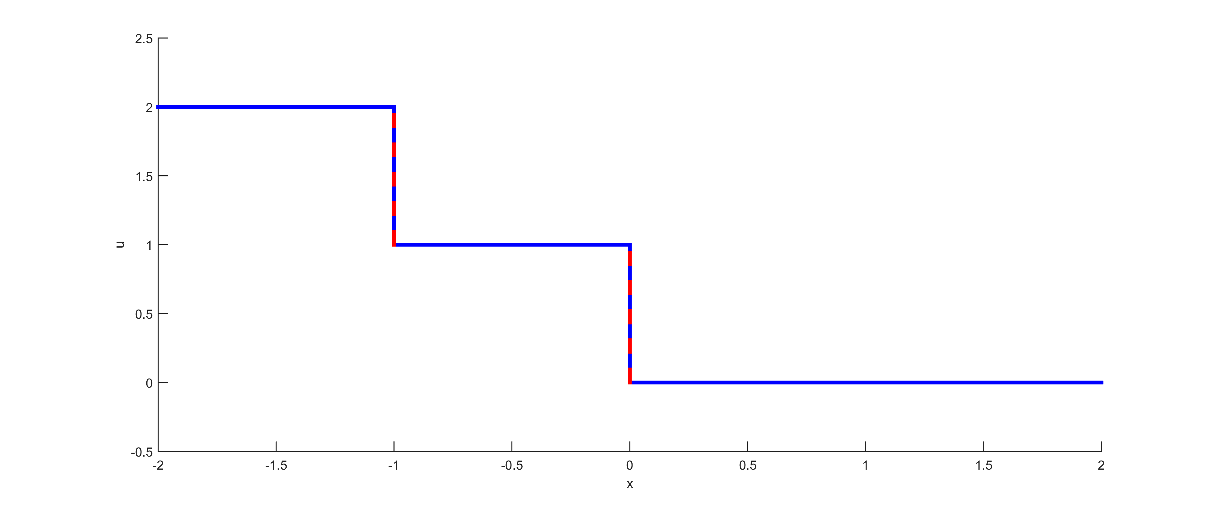 Figure 19