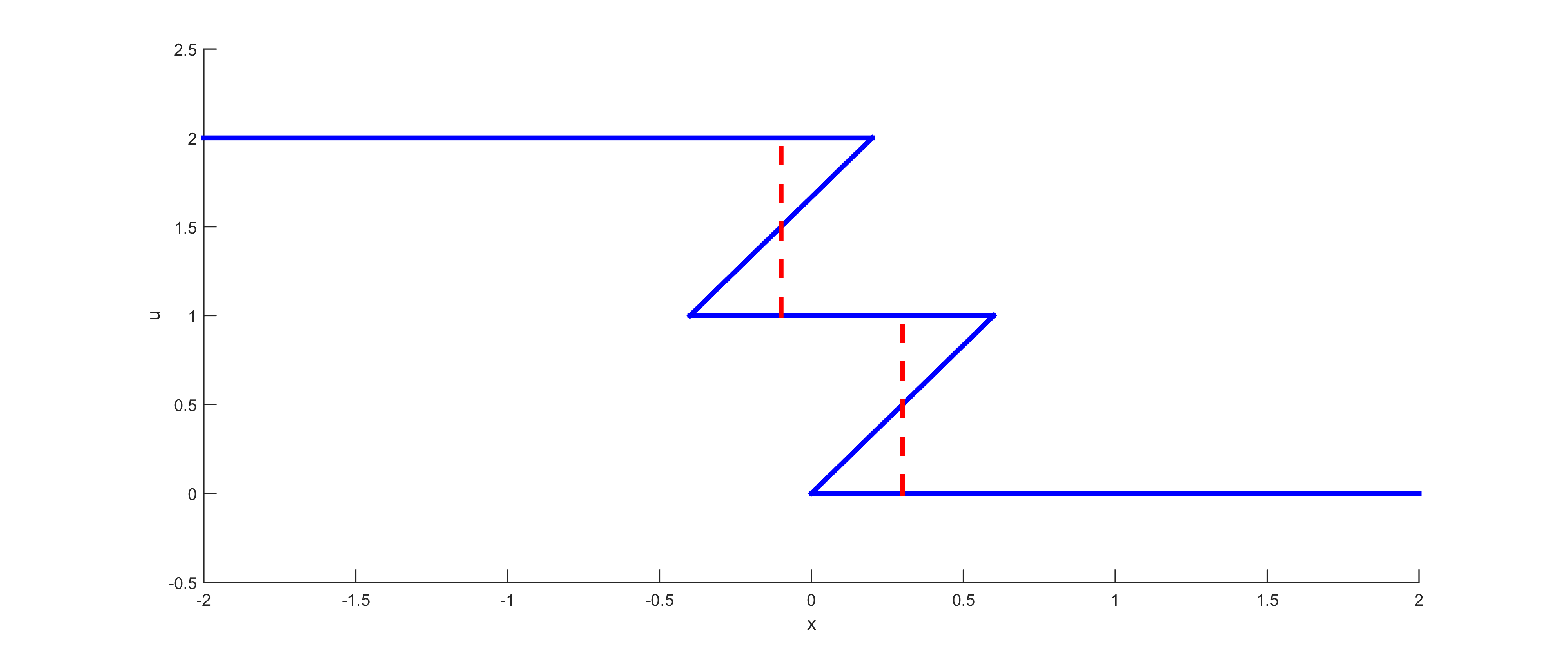Figure 20