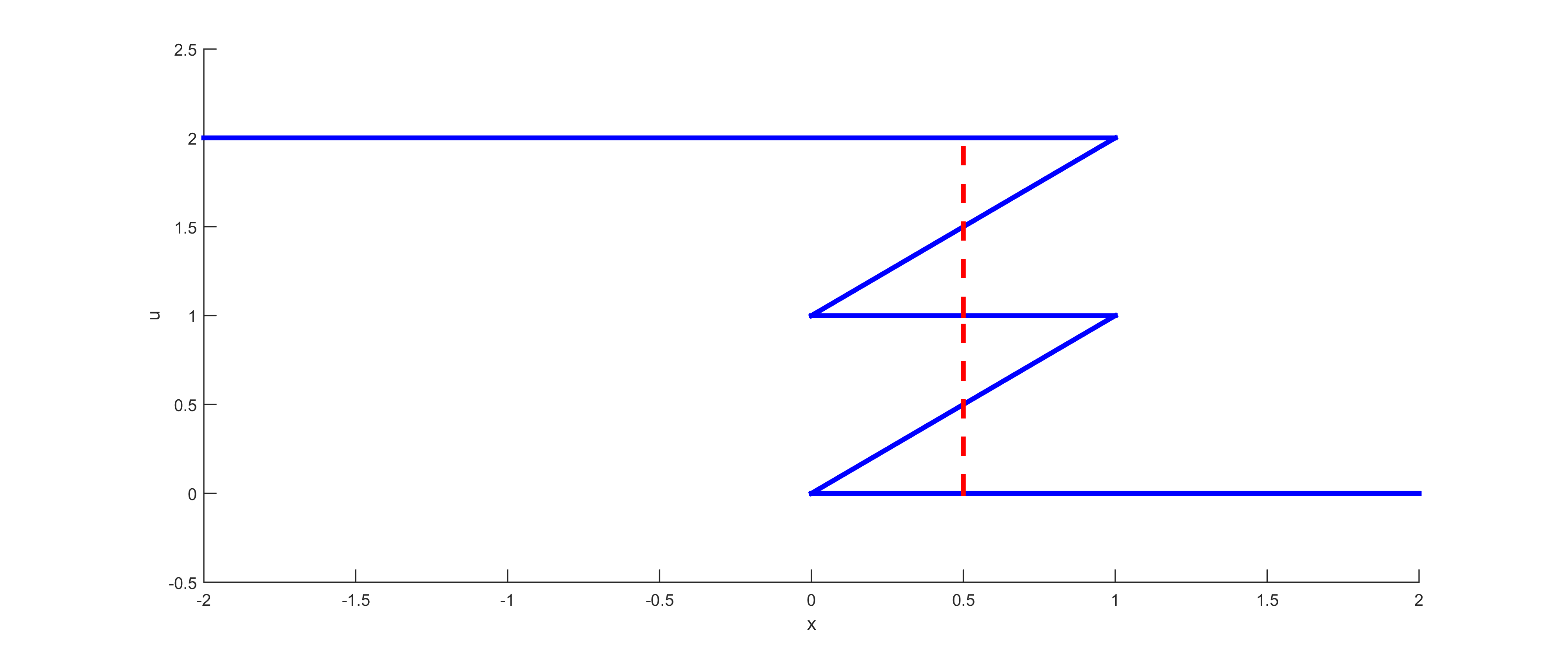 Figure 21