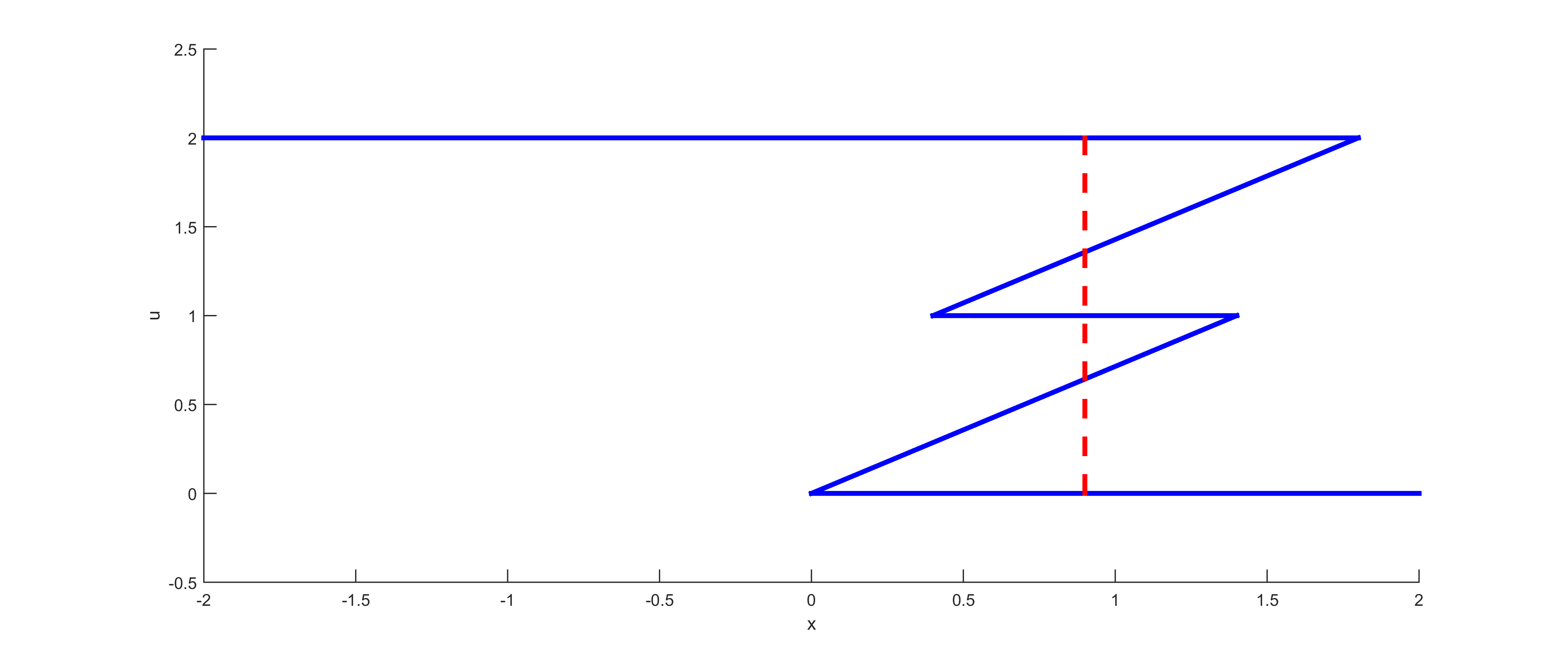Figure 22