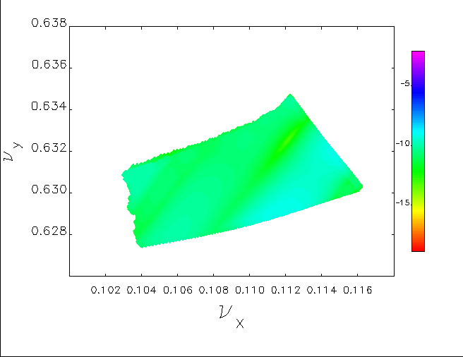 Figure 8