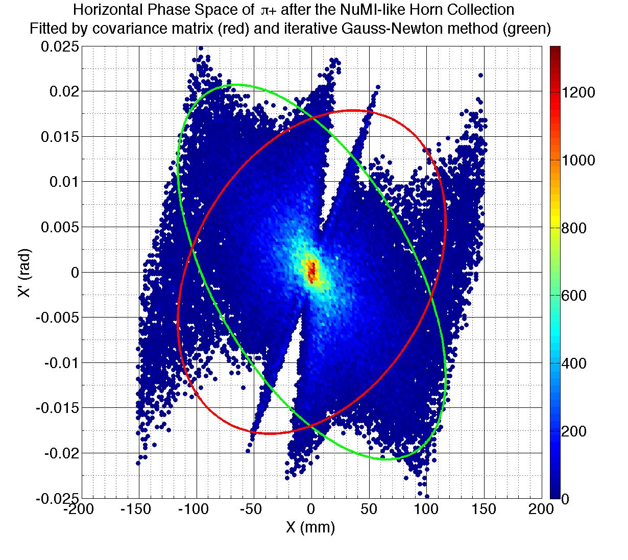 Figure 11