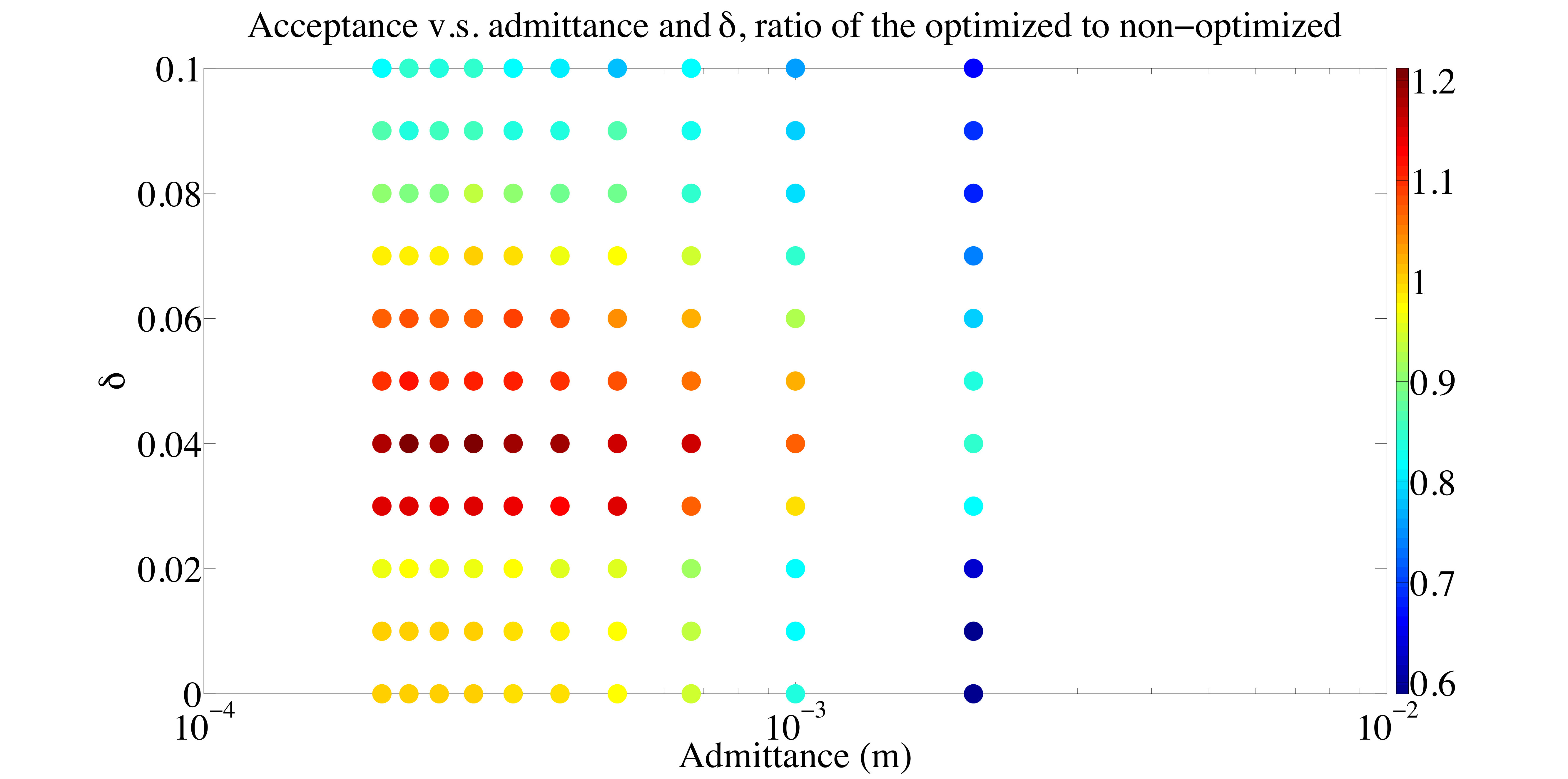 Figure 18