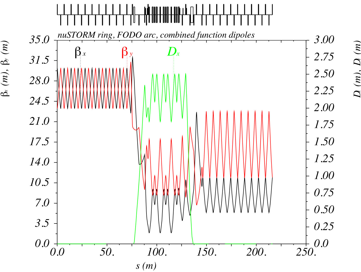 Figure 19