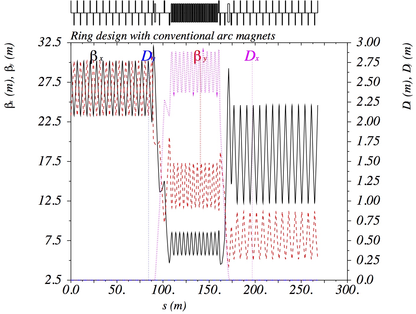 Figure 20