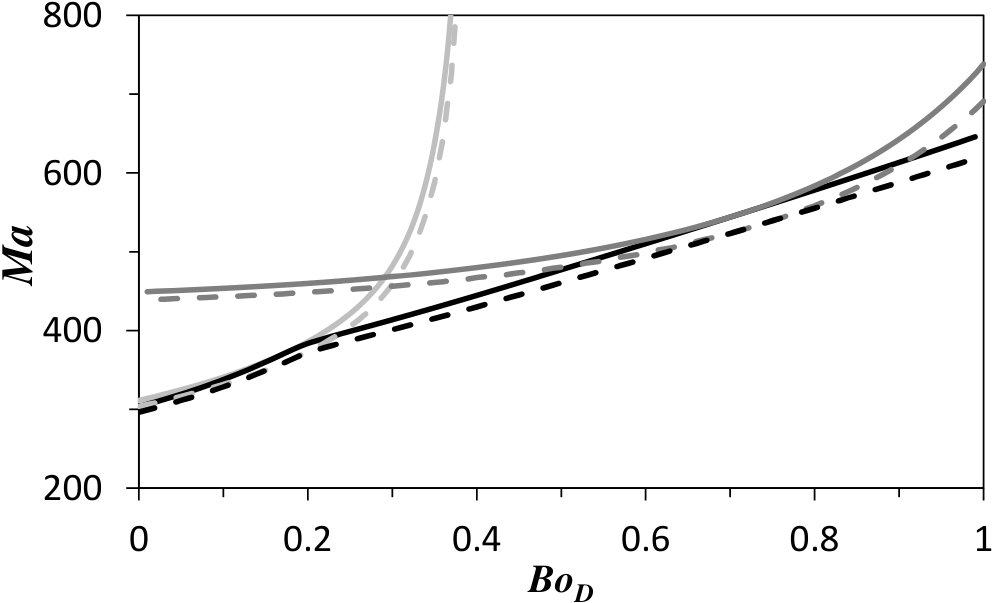 Figure 22