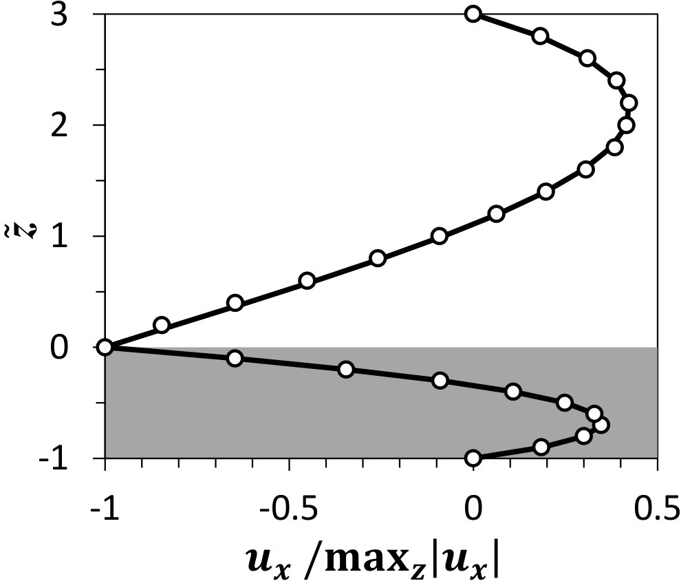 Figure 23