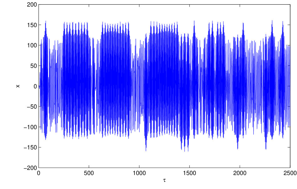 Figure 12