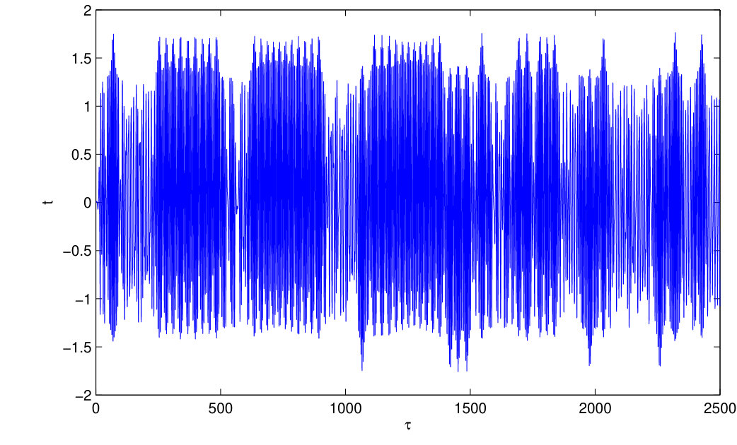 Figure 13