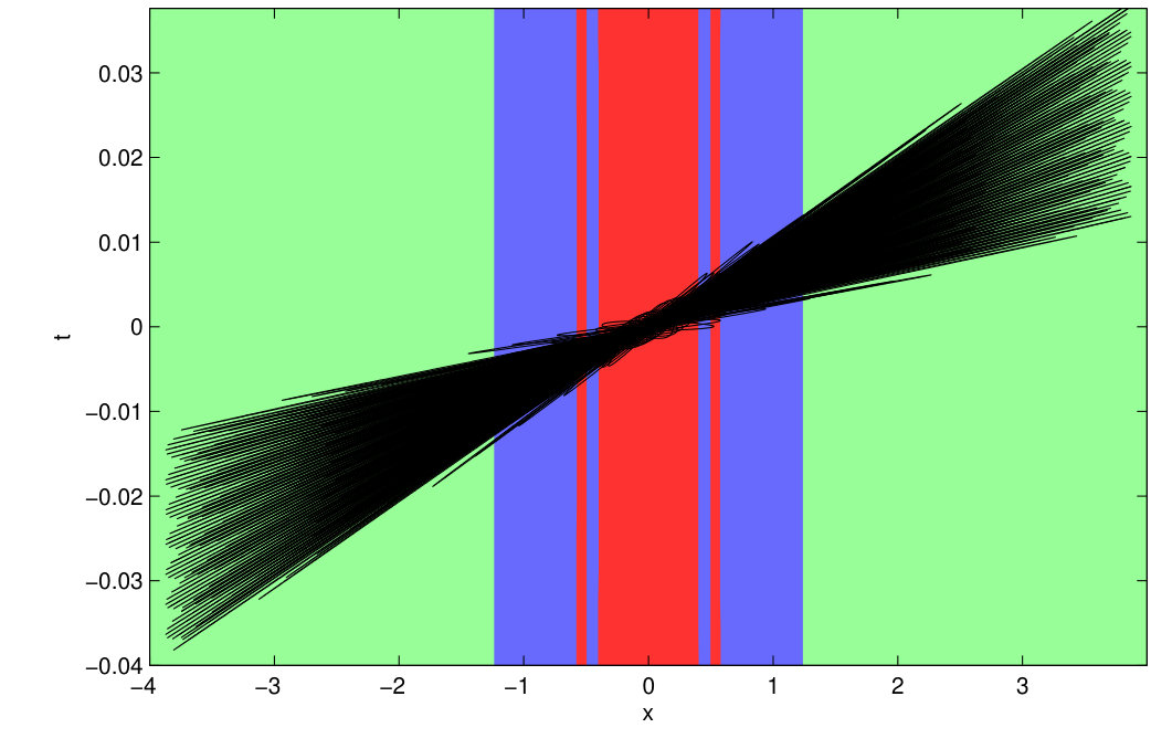 Figure 14