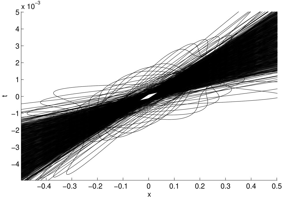Figure 16