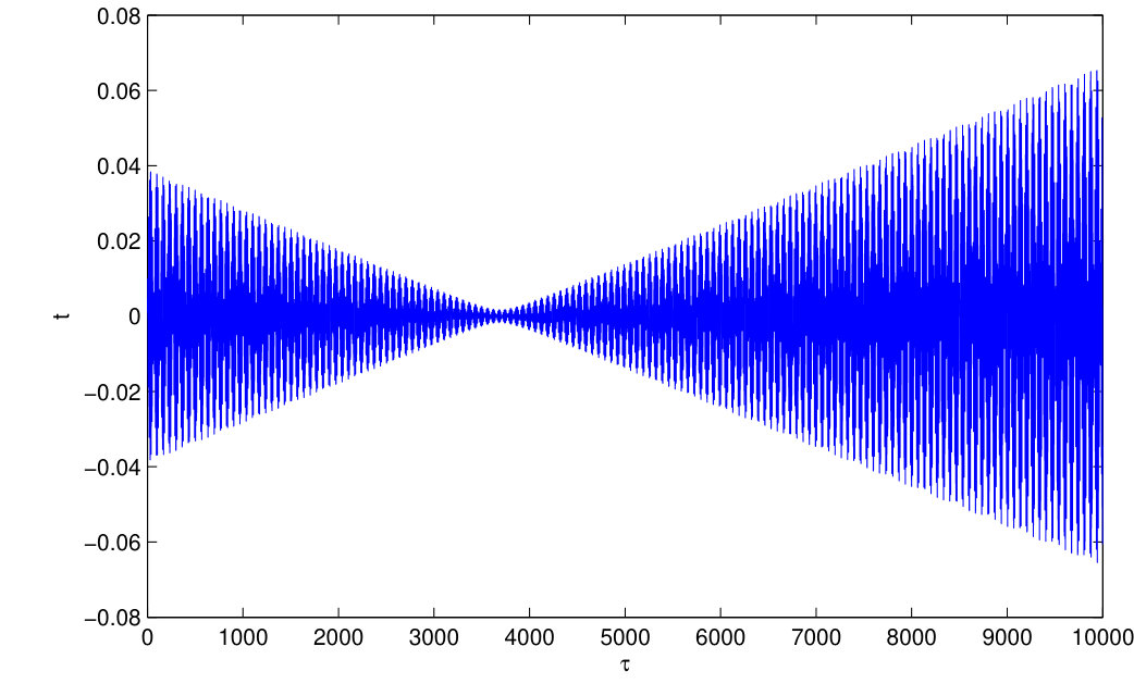 Figure 18