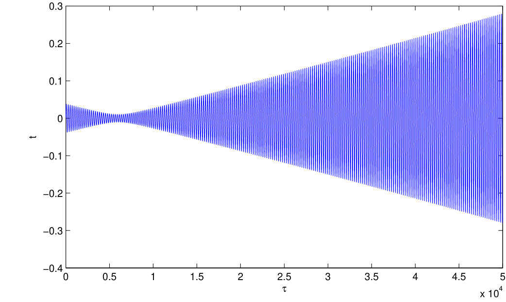 Figure 8