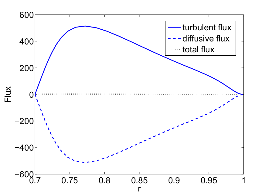 Figure 14