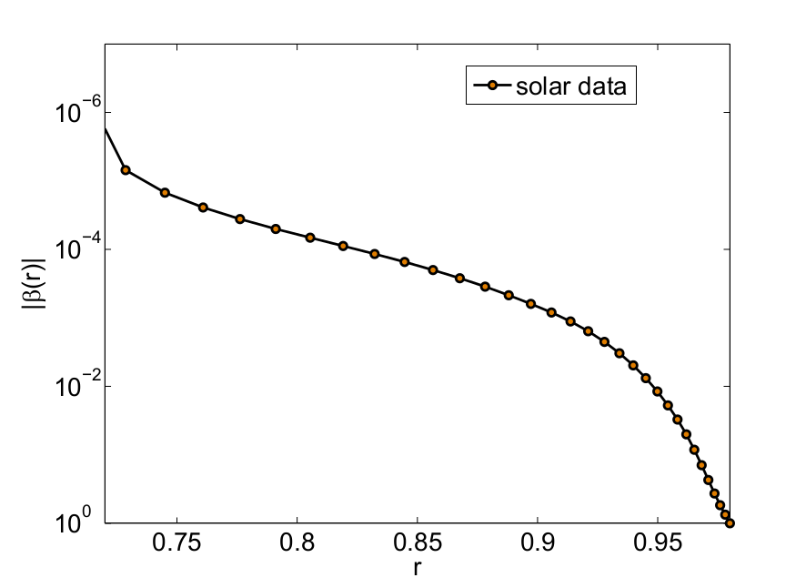 Figure 16