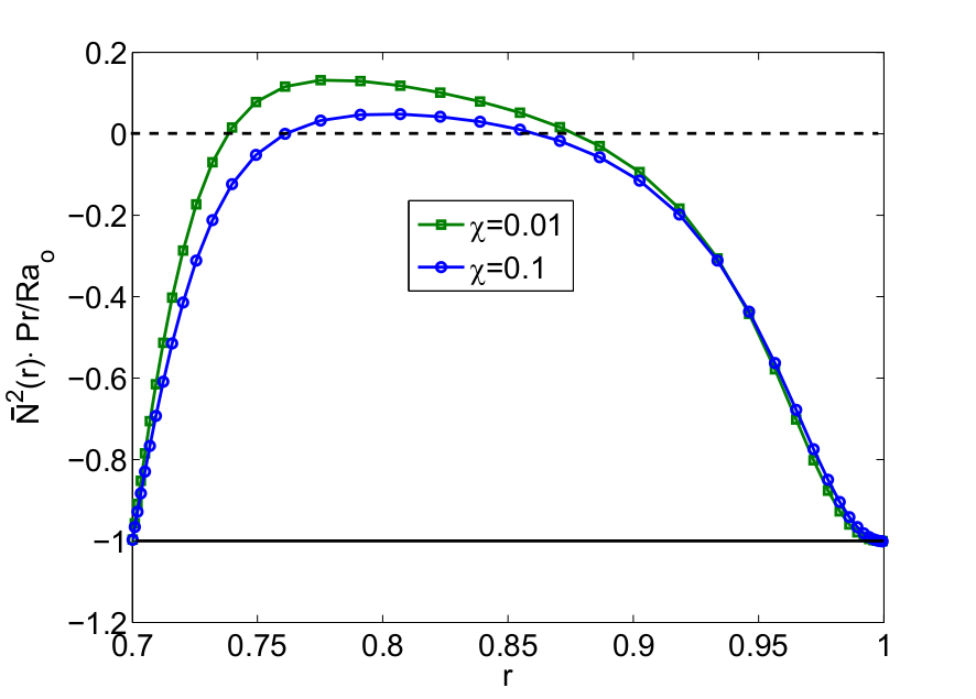 Figure 18