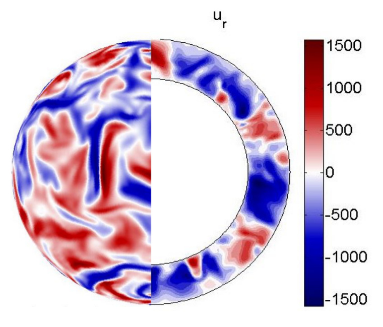 Figure 19