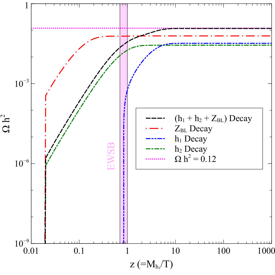 Figure 11
