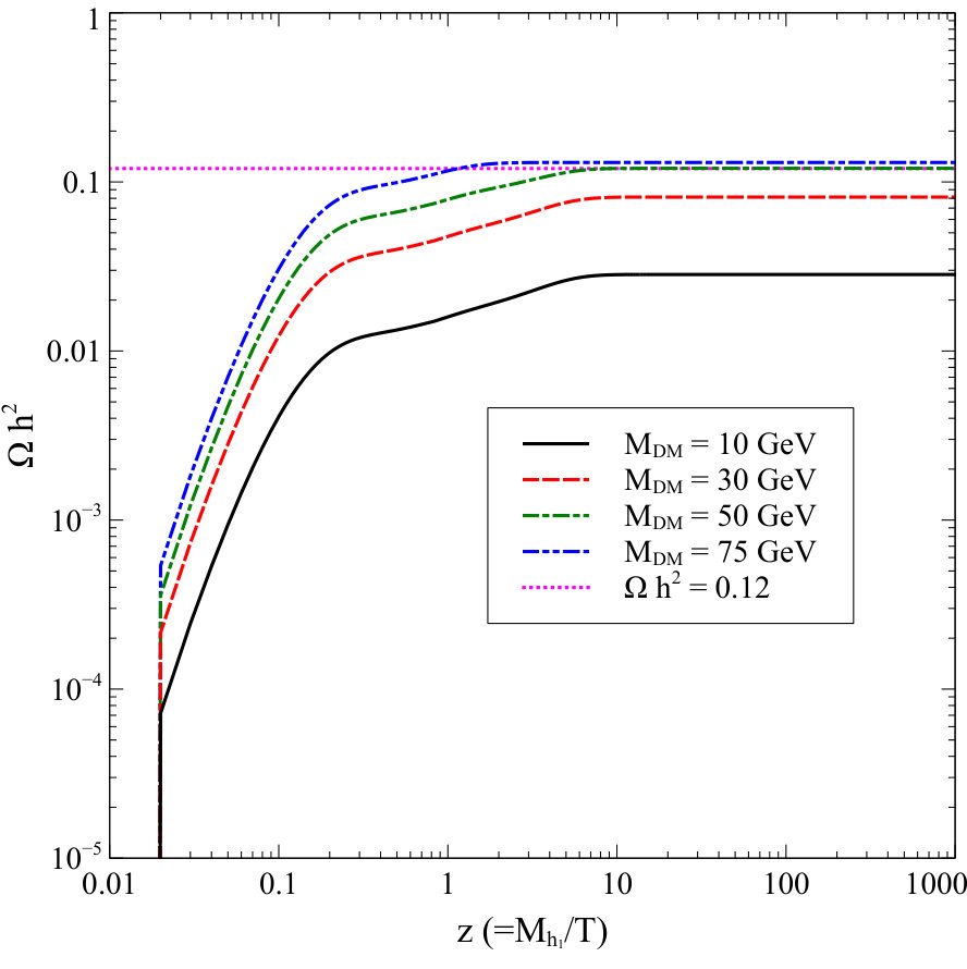 Figure 11
