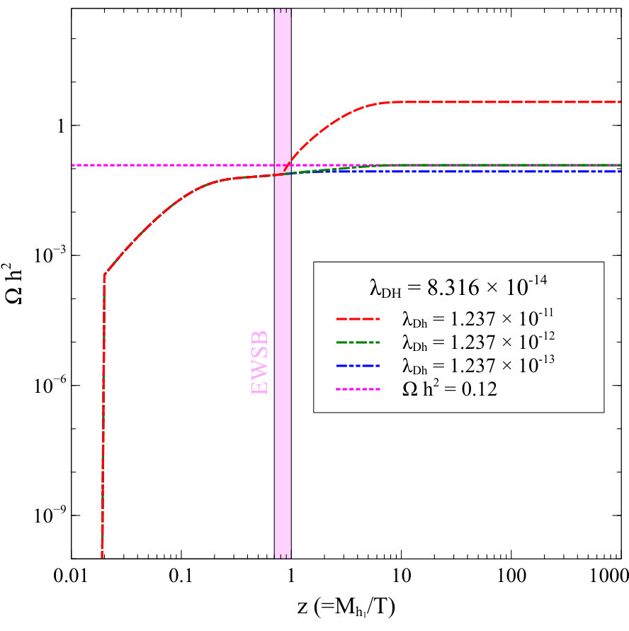Figure 12