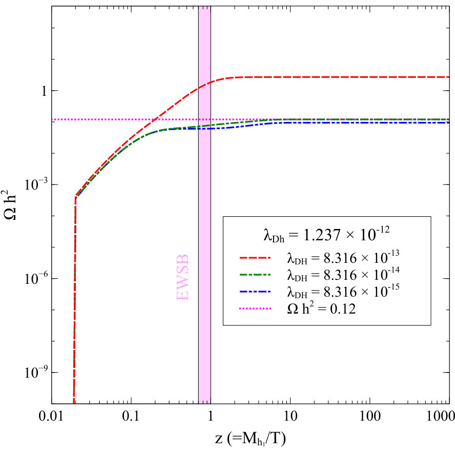 Figure 12