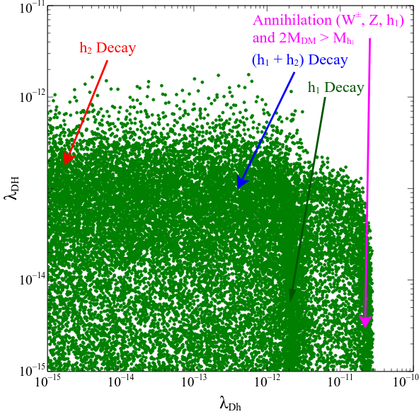 Figure 13