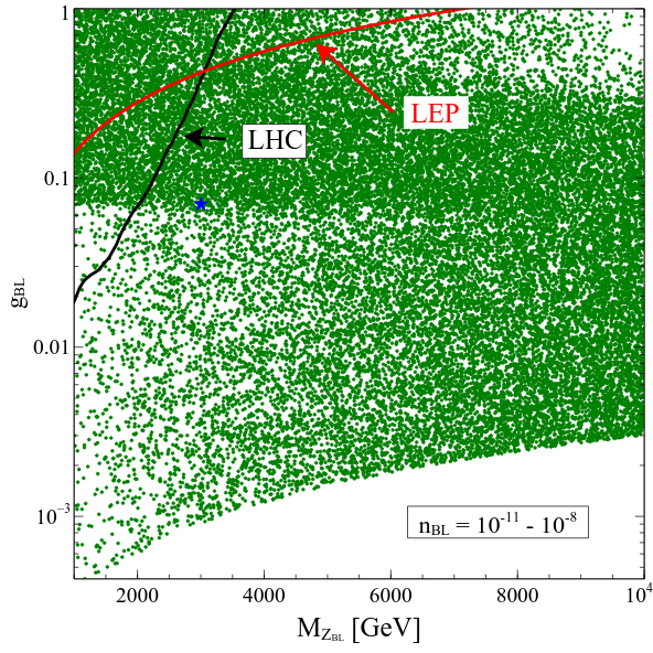 Figure 23