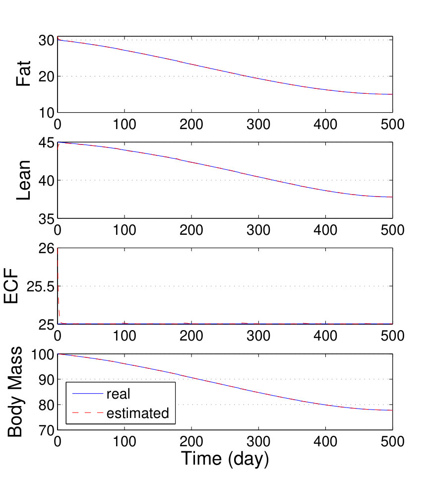 Figure 15