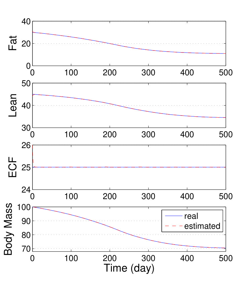 Figure 16