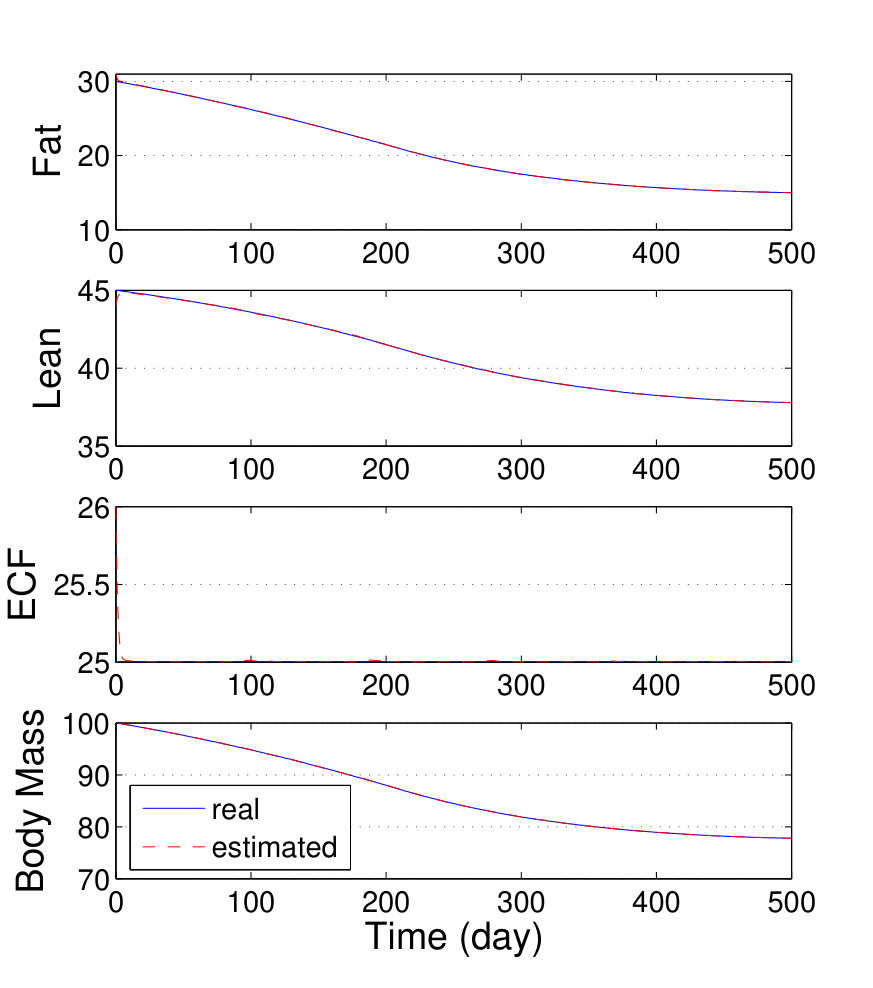 Figure 17