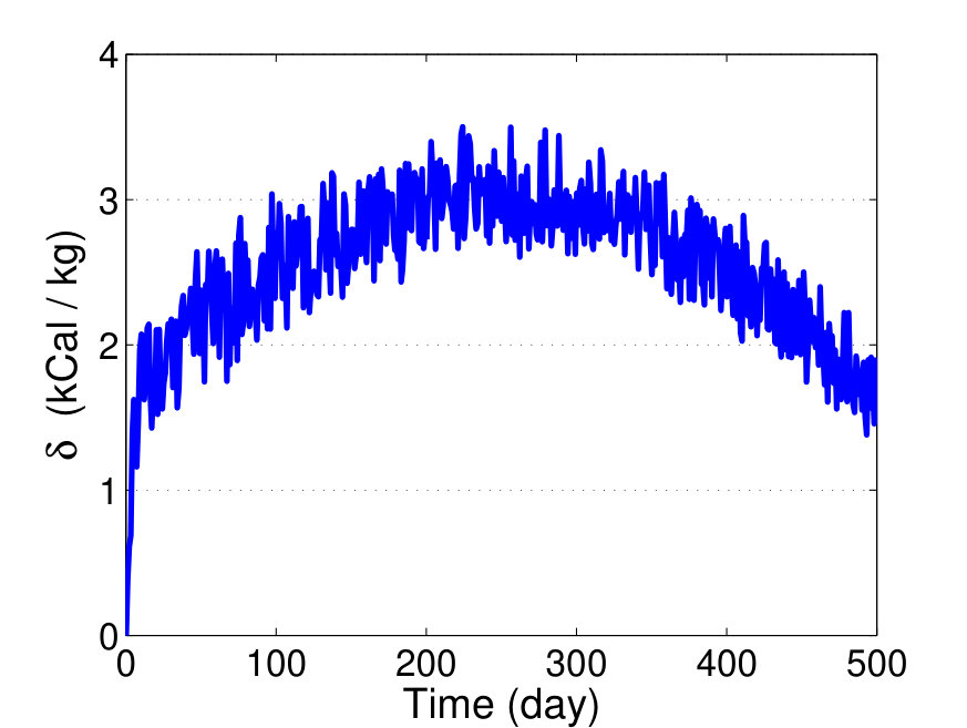 Figure 18