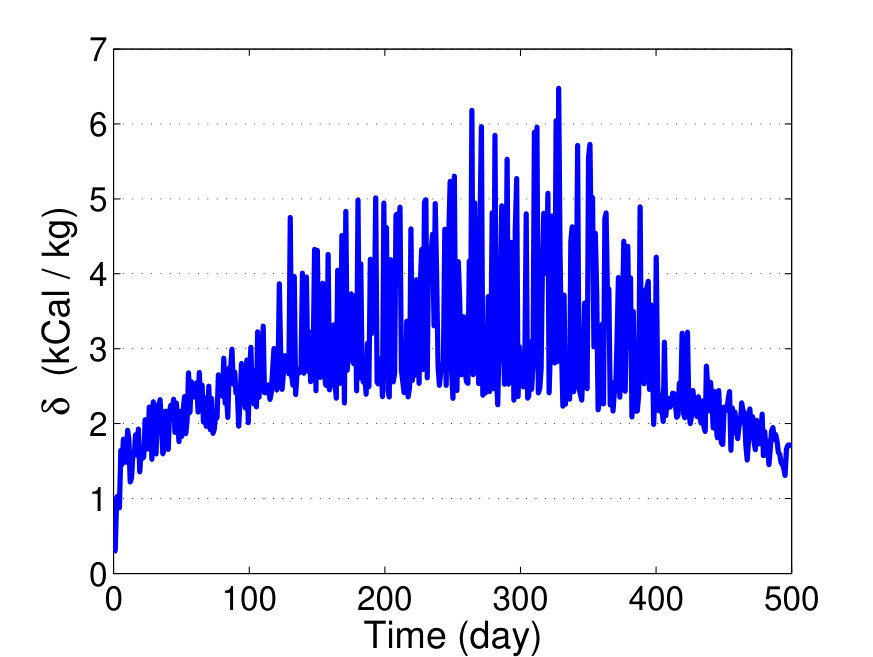 Figure 19