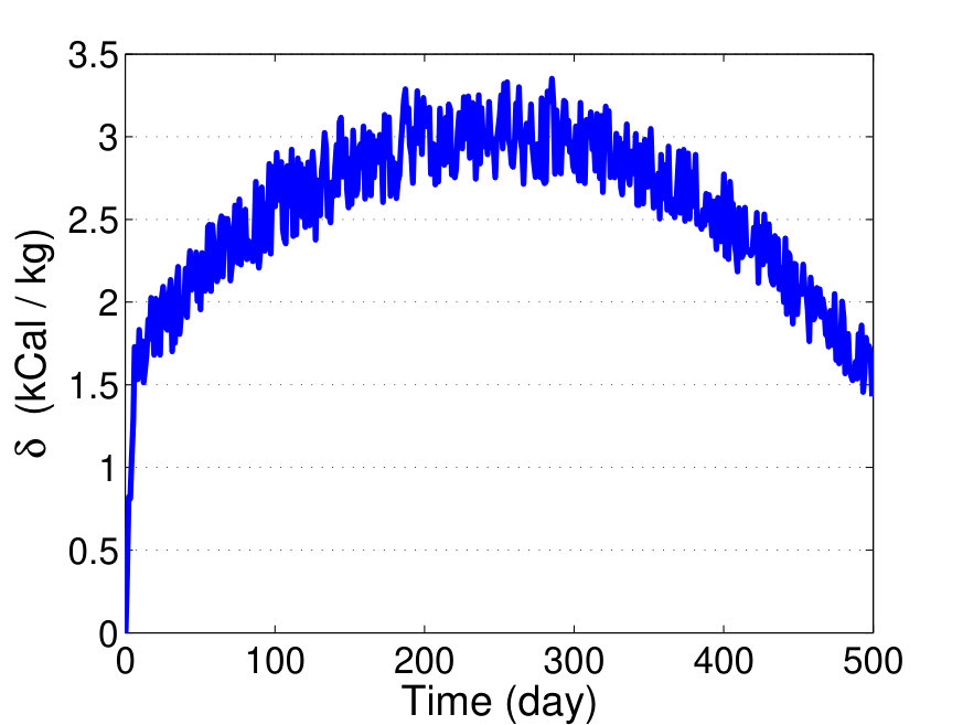 Figure 20