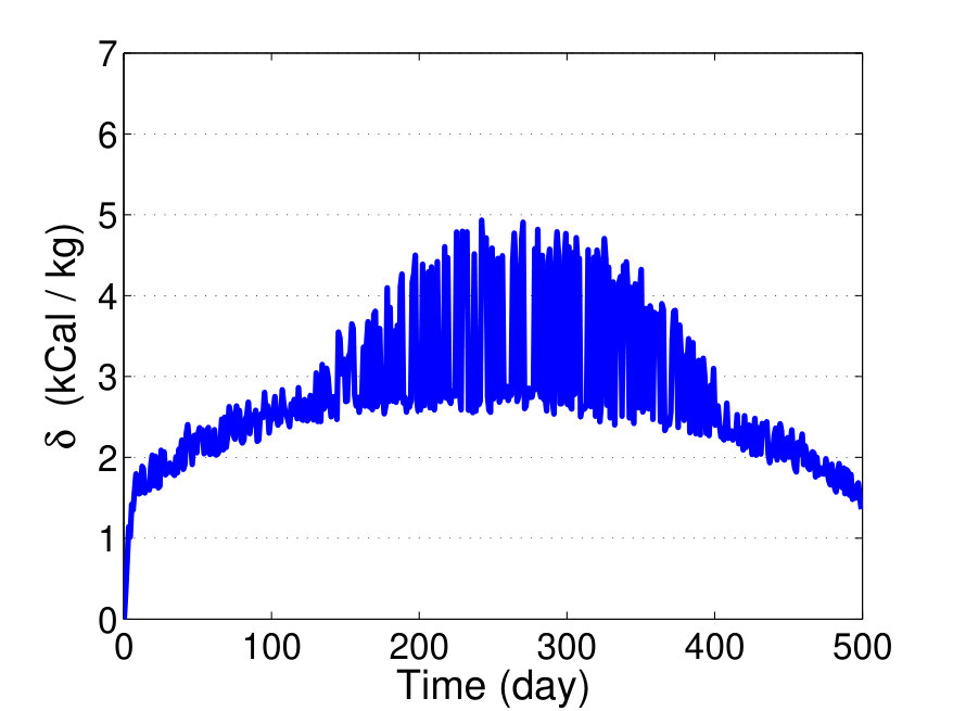 Figure 21