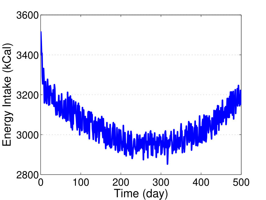 Figure 22