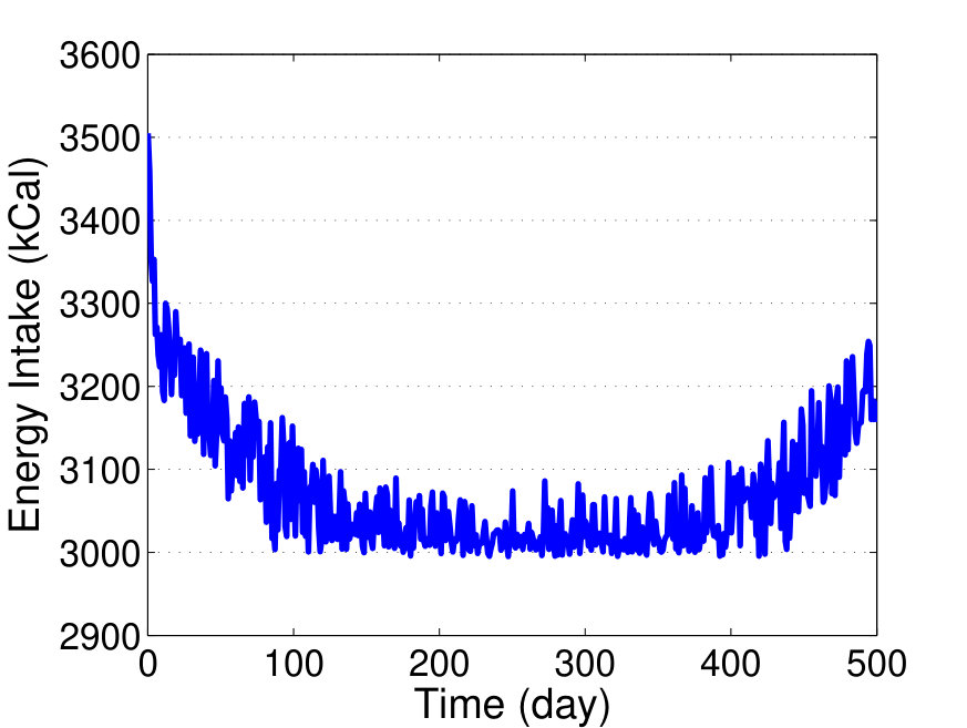 Figure 23