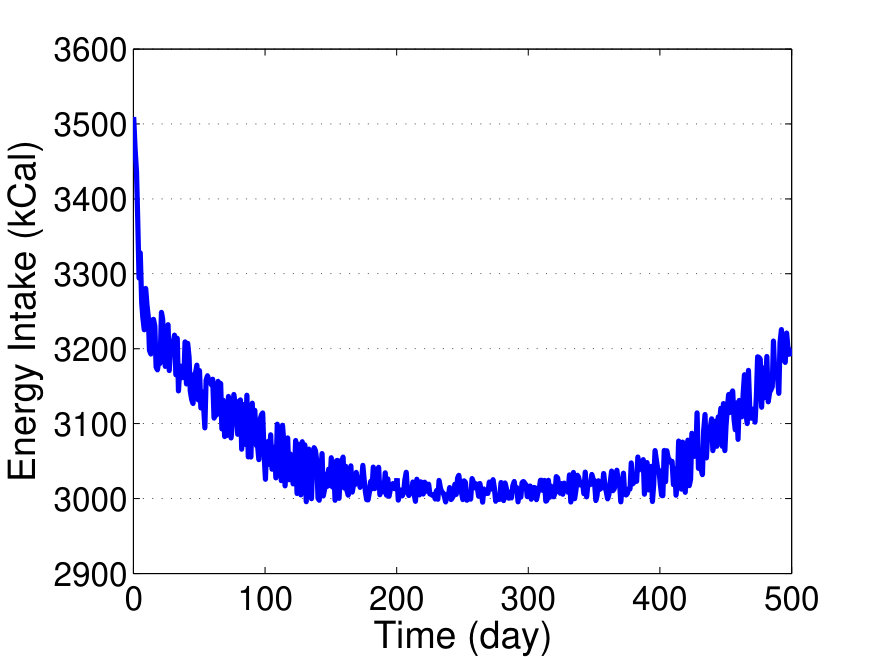 Figure 25