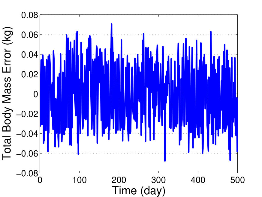 Figure 26