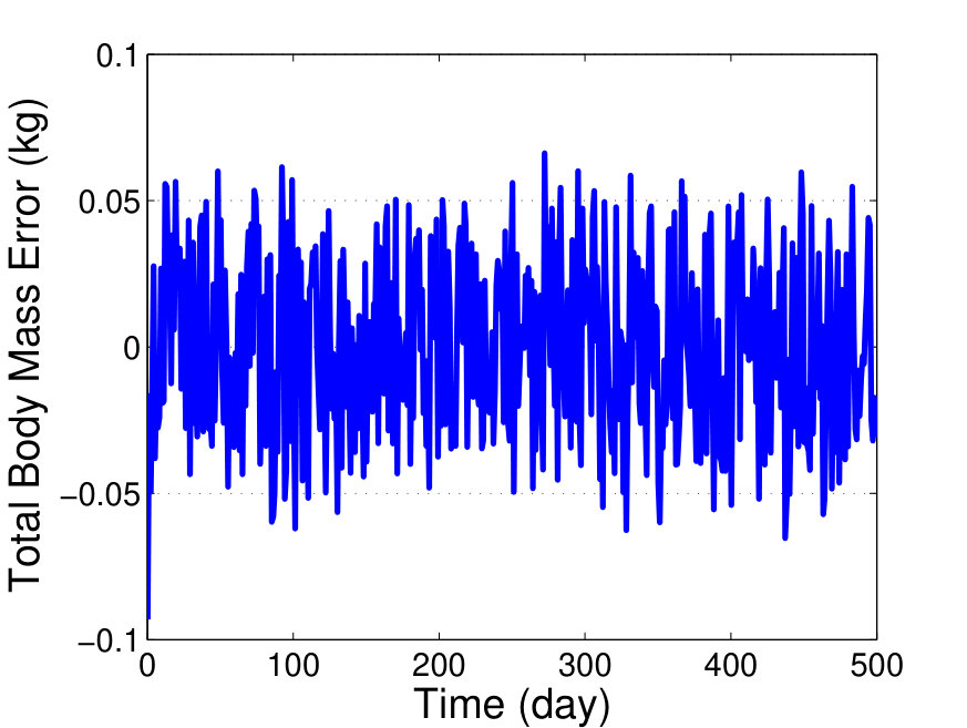 Figure 27