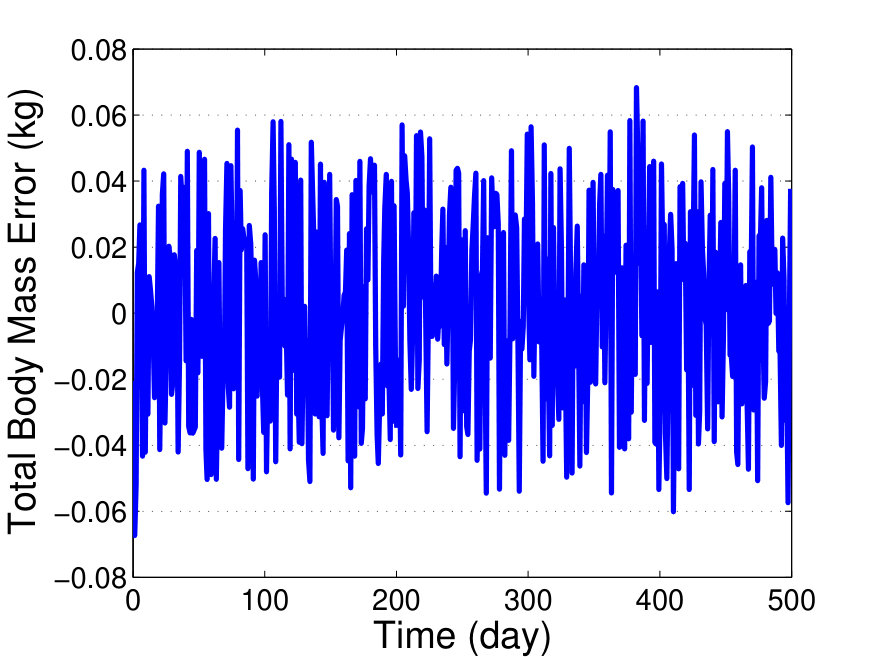Figure 28
