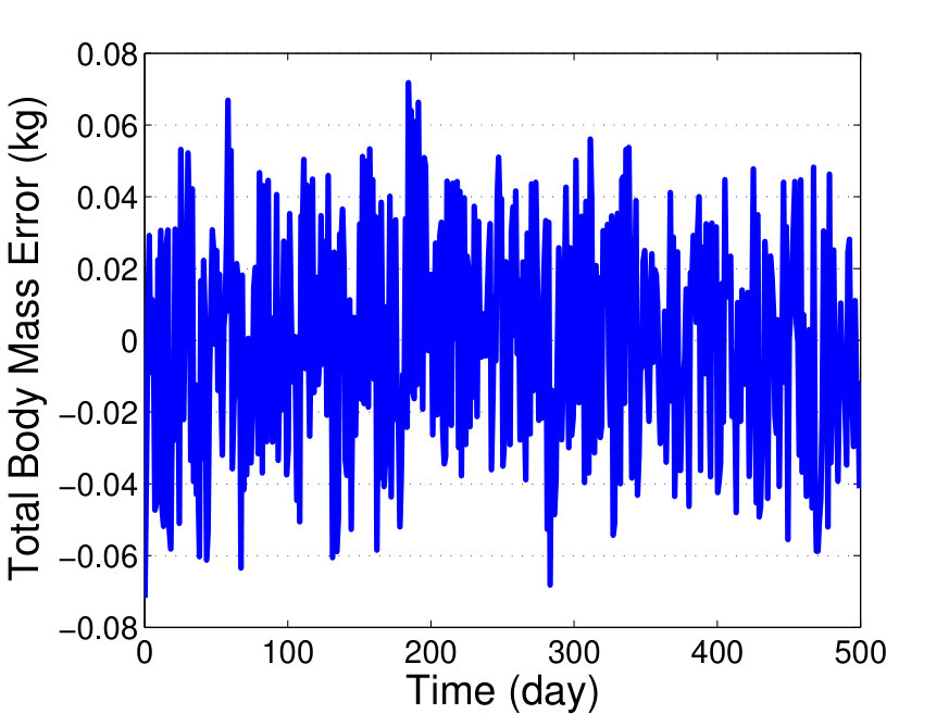 Figure 29