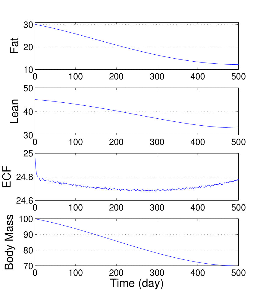 Figure 30