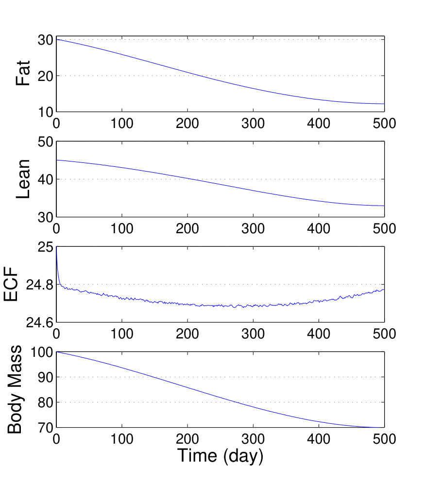 Figure 32