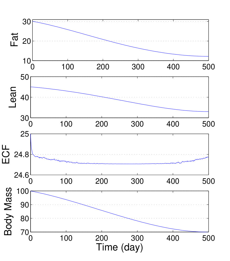 Figure 33