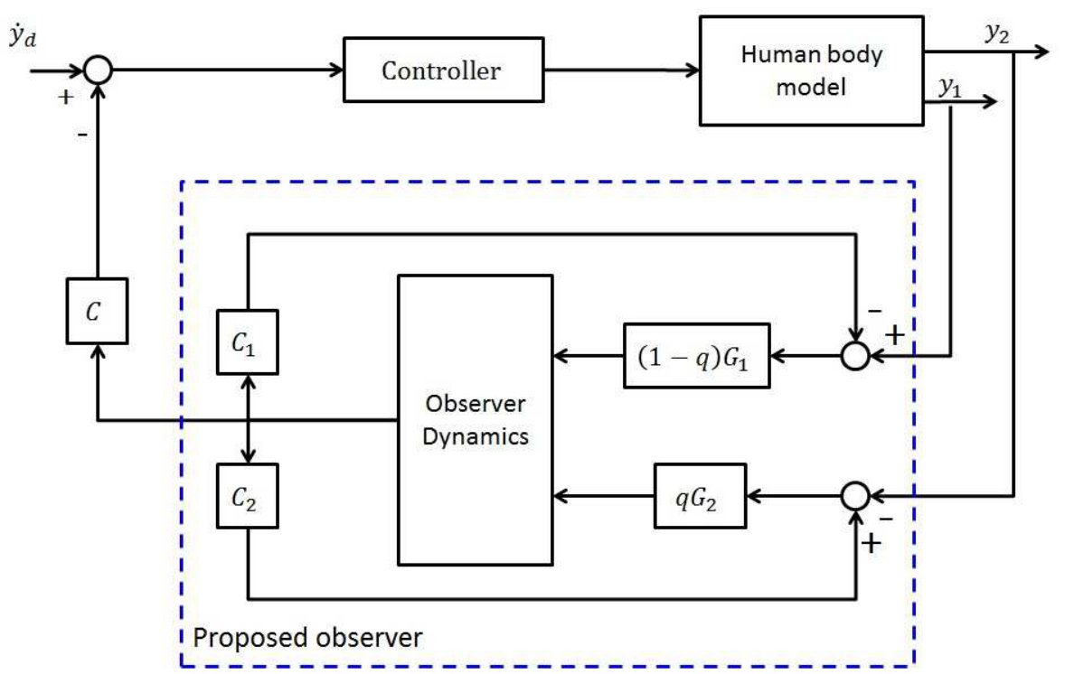 Figure 34