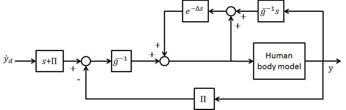 Figure 36