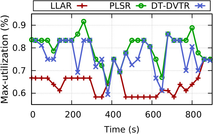 Figure 13