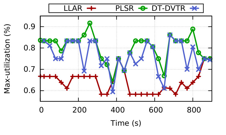 Figure 14