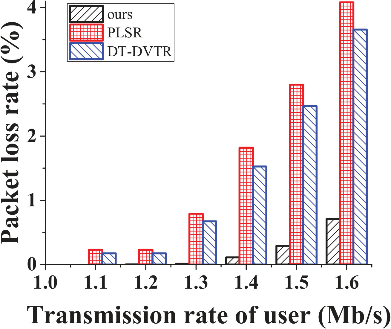 Figure 15